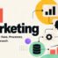 AI Marketing applied to data, processes, AI agents and business growth